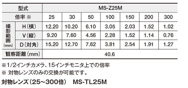 標準ズームレンズ（25～300倍） MS-Z25M