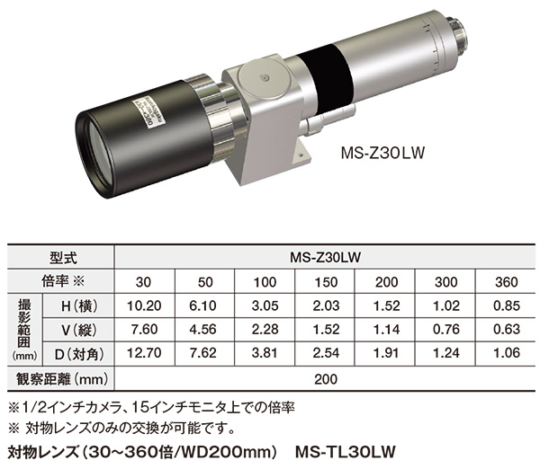 超長距離ズームレンズ（30～360倍/WD200mm） MS-Z30LW